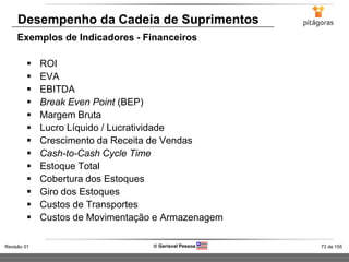 73 de 155Revisão 01  Gerisval Pessoa
Desempenho da Cadeia de Suprimentos
Exemplos de Indicadores - Financeiros
 ROI
 EVA
 EBITDA
 Break Even Point (BEP)
 Margem Bruta
 Lucro Líquido / Lucratividade
 Crescimento da Receita de Vendas
 Cash-to-Cash Cycle Time
 Estoque Total
 Cobertura dos Estoques
 Giro dos Estoques
 Custos de Transportes
 Custos de Movimentação e Armazenagem
 