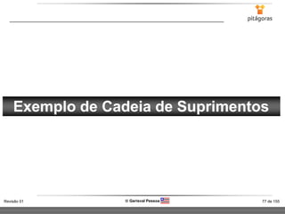 77 de 155Revisão 01  Gerisval Pessoa
Exemplo de Cadeia de Suprimentos
 