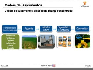 81 de 155Revisão 01  Gerisval Pessoa
Cadeia de Suprimentos
Cadeia de suprimentos de suco de laranja concentrado
 