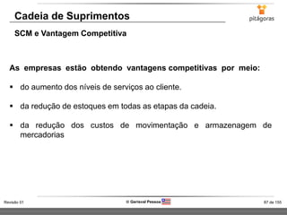 87 de 155Revisão 01  Gerisval Pessoa
As empresas estão obtendo vantagens competitivas por meio:
 do aumento dos níveis de serviços ao cliente.
 da redução de estoques em todas as etapas da cadeia.
 da redução dos custos de movimentação e armazenagem de
mercadorias
Cadeia de Suprimentos
SCM e Vantagem Competitiva
 