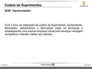88 de 155Revisão 01  Gerisval Pessoa
Cadeia de Suprimentos
SCM - Oportunidades
Com o foco na integração da cadeia de Suprimentos, fornecedores,
fabricantes, distribuidores e fabricantes estão se alinhando e
estabelecendo uma enorme empresa virtual para alcançar vantagem
competitiva e atender melhor seu clientes.
 