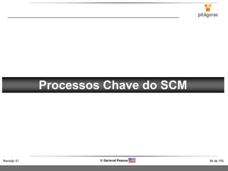 94 de 155Revisão 01  Gerisval Pessoa
Processos Chave do SCM
 