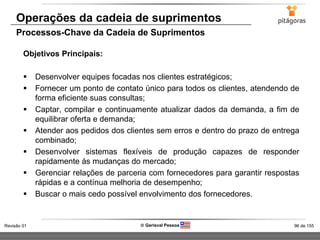 96 de 155Revisão 01  Gerisval Pessoa
Processos-Chave da Cadeia de Suprimentos
Objetivos Principais:
 Desenvolver equipes focadas nos clientes estratégicos;
 Fornecer um ponto de contato único para todos os clientes, atendendo de
forma eficiente suas consultas;
 Captar, compilar e continuamente atualizar dados da demanda, a fim de
equilibrar oferta e demanda;
 Atender aos pedidos dos clientes sem erros e dentro do prazo de entrega
combinado;
 Desenvolver sistemas flexíveis de produção capazes de responder
rapidamente às mudanças do mercado;
 Gerenciar relações de parceria com fornecedores para garantir respostas
rápidas e a contínua melhoria de desempenho;
 Buscar o mais cedo possível envolvimento dos fornecedores.
Operações da cadeia de suprimentos
 