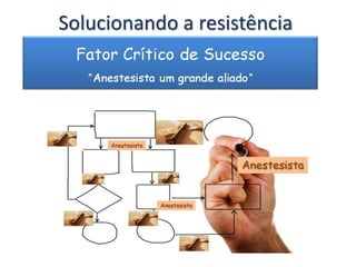 Solucionando a resistência
 