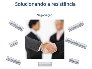 Solucionando a resistência
 