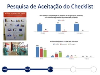Pesquisa de Aceitação do Checklist
2011 2012 2013
 
