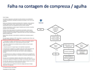Falha na contagem de compressa / agulha
Caros Colegas,
As medidas de segurança e prevenção de eventos adversos nos procedimentos
cirúrgicos compreendem a efetivação de dezenas de processos, no pré, intra e pós-
operatório.
Desde que começamos os estudos para desenvolver e implantar o nosso programa:
Cirurgias Seguras Salvam Vidas, revisamos todas as nossas rotinas vigentes,
acrescentamos outras e as consolidamos de forma concisa e coerente.
Também sistematizamos a coleta de alguns indicadores para monitorar e identificar
situações de não conformidade.
Pretendo ilustrar estas atuações com ocasionais comunicações, citando alguns
exemplos e aproveitando-os para enfatizar a importância do cuidado e das ações
conjuntas da equipe de enfermagem e médica para evitar que ocorram complicações e
desfechos desfavoráveis.
Neste primeiro informativo, vamos abordar a conferência de compressas, gazes e
agulhas.
Em anexo segue o protocolo e POP, onde enfatizo os seguintes pontos críticos, que
dependem da atuação decisiva do cirurgião.
1. É atribuição do cirurgião a supervisão de que o número de compressas, gazes e
agulhas abertas, coincidam com o número apurado ao final da cirurgia;
2. Não iniciar o fechamento das cavidades antes de certificar-se de que o passo
anterior foi cumprido;
3. Atenção especial em cirurgias longas e com significativo sangramento;
4. Permanecendo a divergência na contagem inicial e final, mesmo após terem sido
cumpridas todas as etapas para identificar a discrepância, nãoo considerar o
procedimento encerrado, sem antes usar como recurso o exame radiológico da
cavidade;
5. A radioscopia deve ser utilizada, com atenção ao detalhe de que os aparelhos tem
uma área ou campo de visão restrito. É necessária uma varredura sistemática de toda
a cavidade.
De acordo com os indicadores coletados nestes últimos meses, identificou-se a
ocorrência de situações de divergência na contagem de compressas, gazes e agulhas.
Em todas elas, seguindo-se os passos mencionados, pôde-se assegurar que ao final
da cirurgia não permaneceram corpos estranhos no paciente.
Contamos sempre com as atitudes pró-ativas dos colegas para que as cirurgias
transcorram com segurança.
Dr. Ricardo de Souza e Silva Morelli
Coordenador do Centro Cirúrgico.
 