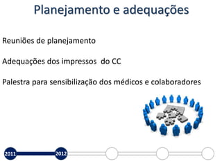 Planejamento e adequações
2011 2012
Reuniões de planejamento
Adequações dos impressos do CC
Palestra para sensibilização dos médicos e colaboradores
 