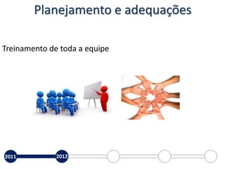 Planejamento e adequações
2011 2012
Treinamento de toda a equipe
 