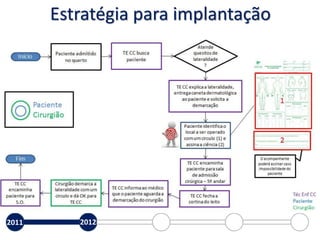Estratégia para implantação
2011 2012
 
