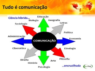 Tudo é comunicação
 