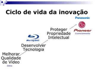 Funil da inovação Clark e Wheelwright  
