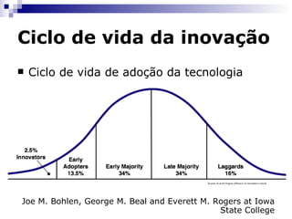 Ciclo de vida da inovação MelhorarBusca Novo Algoritmo Patentear Idéia P&D Proteção da Propriedade Intelectual Start-up 