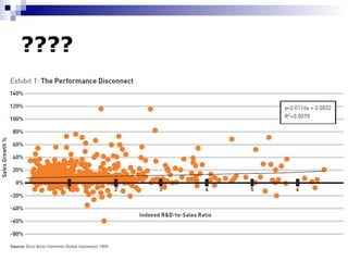 Ciclo de vida da inovação Melhorar Qualidade e Experiência P&D Patents, Trademarks Produtos e Serviços 