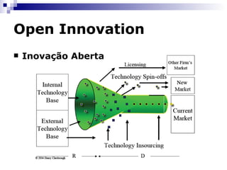 Open Innovation A idéia central por trás da  Inovação Aberta  é que num mundo com informações distribuídas, empresas não aplicam inteiramente seus recursos em suas pesquisas, mas ao invés disso compram ou licenciam processos de inovação (como patentes) de outras empresas. Além disso, as invenções internas que não forem usadas pelos negócios da empresa devem ser licenciadas para fora, de forma que outras empresas tenham a oportunidades de utilizá-las 