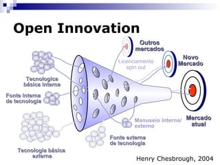 Open Innovation Open Innovation  é a utilização deliberada de entradas e saídas de conhecimentos para acelerar a inovação interna e expandir os mercados externos para a utilização da inovação, respectivamente .  Chesbrough, Vanhaverbeke, Westt Open Innovation: Researching a New Paradigm (OUP, 2006) http://www.openinnovation.net/Book/NewParadigm/ 