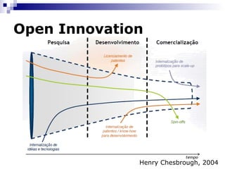 Open Innovation Inovação Aberta 