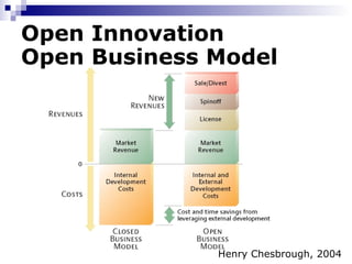 Open Innovation Forrester –Innovation Networks, 17 de junho de 2004 