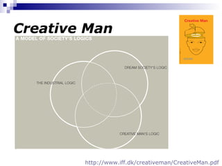 Creative Man http://www.iff.dk/creativeman/CreativeMan.pdf 