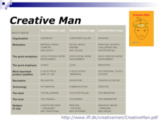 Creative Man http://www.iff.dk/creativeman/CreativeMan.pdf 