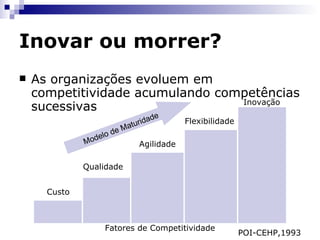 Inovar ou morrer? Inovar ou estagnar As mudanças dos cenários competitivos, as tecnologias emergentes e as  megatrends  requerem mecanismos antiinércia (de interpretação de sinais e de atitude na atualização do radar de negócios) Moysés Simantob 2007 