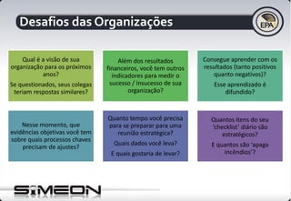 Desafios das Organizações
Qual é a visão de sua
organização para os próximos
anos?
Se questionados, seus colegas
teriam respostas similares?
Além dos resultados
financeiros, você tem outros
indicadores para medir o
sucesso / insucesso de sua
organização?
Consegue aprender com os
resultados (tanto positivos
quanto negativos)?
Esse aprendizado é
difundido?
Nesse momento, que
evidências objetivas você tem
sobre quais processos chaves
precisam de ajustes?
Quanto tempo você precisa
para se preparar para uma
reunião estratégica?
Quais dados você leva?
E quais gostaria de levar?
Quantos itens do seu
‘checklist’ diário são
estratégicos?
E quantos são ‘apaga
incêndios’?
 