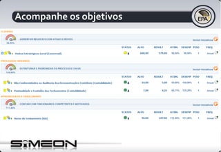 Acompanhe os objetivos
 