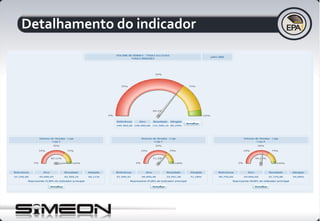 Detalhamento do indicador
 
