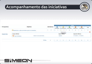 Acompanhamento das iniciativas
 