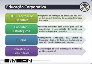 Educação Corporativa
• Programa de formação de executivos nas áreas
de Liderança, Inteligência de Mercado, Finanças e
Estratégia
LIFE – Formação
Executiva
• Encontro trimestrais com clientes para troca de
experiências e apresentação de temas para
melhoria da gestão e resultados
Encontros
Estratégicos
• Planejamento Estratégico, BSC, Gestão de
Processos, Gestão de Projetos, Inteligência de
Mercado, Gestão de Pessoas e Liderança
Cursos
• Apresentação de cases e temas para melhoria da
gestão empresarial
Palestras e
Seminários
 