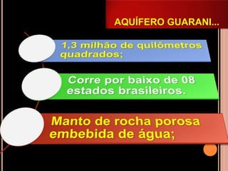 AQUÍFERO GUARANI... 
