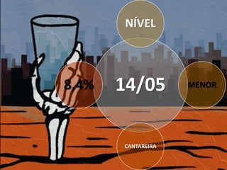 NÍVEL 
14/05 
MENOR 
CANTAREIRA 
8,4% 
 