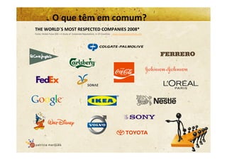 Gestão da Imagem Corporativa
