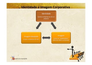 Gestão da Imagem Corporativa