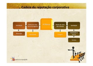 Gestão da Imagem Corporativa