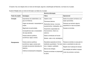 O Quadro 2 faz uma relação entre os níveis de informação, segundo a classificação de Rezende, e as fases de um projeto.
Quadro2–Relação entre os níveis de informação e as fases de um projeto
Nível da informação
Fases do projeto Estratégico Tático Operacional
Iniciação Expectativas dos stakeholders, seu
grau de influência.
Origem da demanda  necessidade do
projeto.
Magnitude da oportunidade.
Conseqüências caso a necessidade
não seja atendida.
Fatores externos (políticos,
econômicos, legais, sociais)
Objetivo claro.
Premissas básicas.
Restrições (tempo, recursos,
equipamentos, instalações, etc.).
Orçamento (capacidade de
financiamento, interno ou
externo).
Dados contratuais se houver.
Missão, visão e obj. estratégicos
Dados de projetos similares e as
lições aprendidas.
Pessoas que tenham alguma
experiência no tipo de projeto.
Equipes envolvidas.
Planejamento Fatores externos (políticos,
econômicos, legais, sociais) para
correção de possíveis distorções de
objetivos.
Critérios de desempenho desejados.
Operacional:informações sobre
acapacidade operacional da
organização.
Resultados esperados de forma
detalhada (quantidade, nº de itens,
lucro, margens, qualidade).
Marcos das entregas.
Pessoas envolvidas na preparação
do plano.
Pessoas envolvidas na execução do
plano e autoridade de cada uma.
Registro das mudanças de escopo.
Inter-relações de tarefas e equipes.
Custo dos produtos e serviços.
 