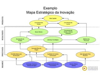 Exemplo
                                       Mapa Estratégico da Inovação
                                         p         g            ç
PRODUTOS




                                                                             Valor Captado


                                                        Crescimento das                           Crescimento dos
                                                            Vendas                                    Lucros
                                                                                                      L cros
P




                                                                                                  Crescimento das
      ADOS




                                                         Novos Clientes                           Vendas a Clientes
                                                                                                     Existentes
RESULTA




                       Desempenho do                                                                                                Melhoria dos
                                                                          Liderança Tecnológica
                          Produto                                                                                                    Processos
   CESSOS




                                                  Execução Eficaz do
                                                       Projeto
PROC




             Portafólio Balanceado                                        Qualidade do Conduto                                Valor Agregado Pelos
                 de Inovações                                                 de Inovações                                          Parceiros
     OS
INSUMO




                                       Estratégia, Estrutura e            Comprometimento dos                Acesso a Novos
                                        Sistemas de Apoio                    Funcionários                       Talentos
 