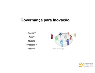 Governança para Inovação


   Comitê?
    Área?
   Núcelo
  Processo?
   Rede?       Rede de Inovação
 