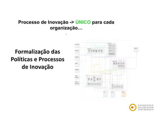 Processo de Inovação -> ÚNICO para cada
               organização…
                     .



 Formalização das 
 Formalização das
Políticas e Processos 
     de Inovação
     de Inovação
 
