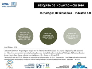 PESQUISA DE INOVAÇÃO – CNI 2016
Tecnologias Habilitadoras – Indústria 4.0
 