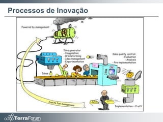 Processos de Inovação
 