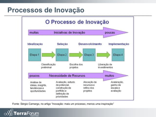 Processos de Inovação




 Fonte: Sérgio Camargo, no artigo “Inovação: mais um processo, menos uma inspiração”
 