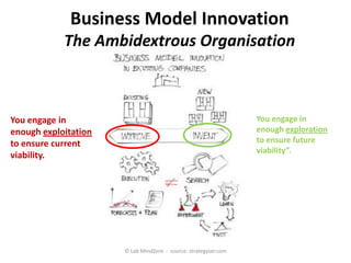 Business Model Innovation
            The Ambidextrous Organisation



You engage in                                                    You engage in
enough exploitation                                              enough exploration
to ensure current                                                to ensure future
                                                                 viability”.
viability.




                      © Lab MindZero - source: strategyser.com
 