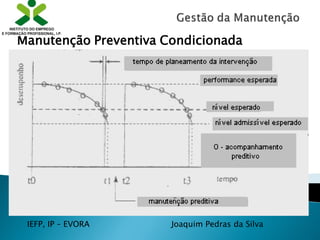 IEFP, IP – EVORA Joaquim Pedras da Silva
Manutenção Preventiva Condicionada
 