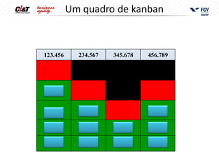 Um quadro de kanban



123.456     234.567   345.678   456.789
 