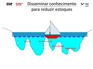 Disseminar conhecimento
    para reduzir estoques




SET UP   MANUTENÇÃO

                  QUALIDADE
                              PROCESSO
 