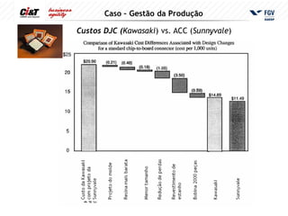 Caso – Gestão da Produção

Custos DJC (Kawasaki) vs. ACC (Sunnyvale)
 