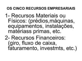 OS CINCO RECURSOS EMPRESARIAIS

1- Recursos Materiais ou
 Físicos: (prédios,máquinas,
 equipamentos, instalações,
 matériass primas, etc.
2- Recursos Financeiros:
 (giro, fluxo de caixa,
 faturamento, investmts, etc.)
 