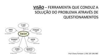 Prof. Eliseu Fortolan │ CRC 1SP 296.980
VISÃO – FERRAMENTA QUE CONDUZ A
SOLUÇÃO DO PROBLEMA ATRAVÉS DE
QUESTIONAMENTOS
 