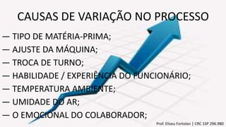 CAUSAS DE VARIAÇÃO NO PROCESSO
Prof. Eliseu Fortolan │ CRC 1SP 296.980
― TIPO DE MATÉRIA-PRIMA;
― AJUSTE DA MÁQUINA;
― TEMPERATURA AMBIENTE;
― UMIDADE DO AR;
― TROCA DE TURNO;
― HABILIDADE / EXPERIÊNCIA DO FUNCIONÁRIO;
― O EMOCIONAL DO COLABORADOR;
 